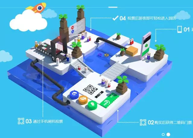迎接智慧旅游年，鼎点注册景区票务系统已经全面升级 