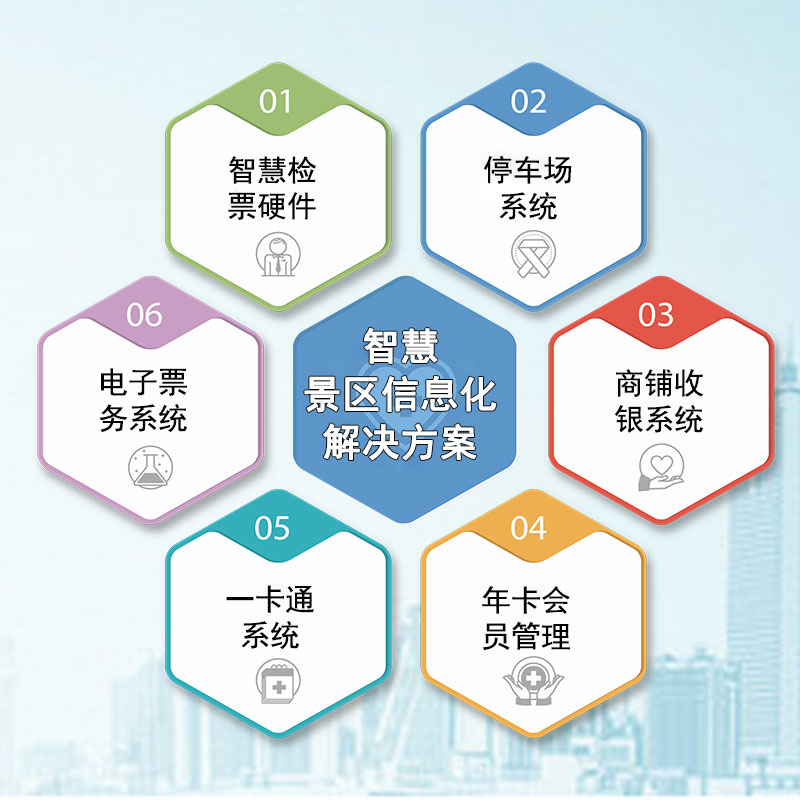 鼎点注册景区门票系统让景区服务更胜于营销 