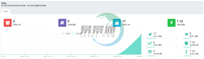鼎点注册景区票务系统：常规管理