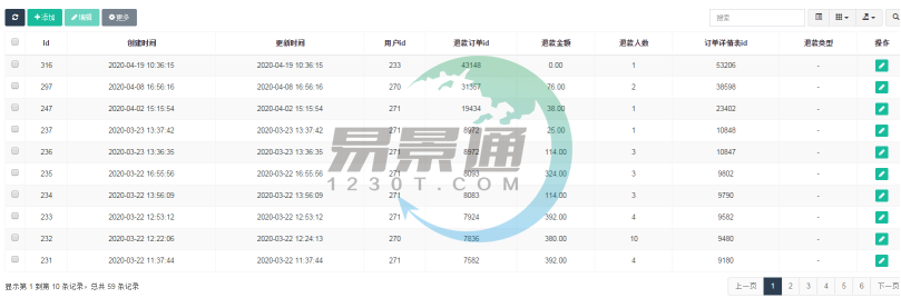 鼎点注册景区票务系统：财务管理