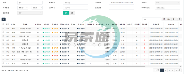 鼎点注册景区票务系统：销售汇总表