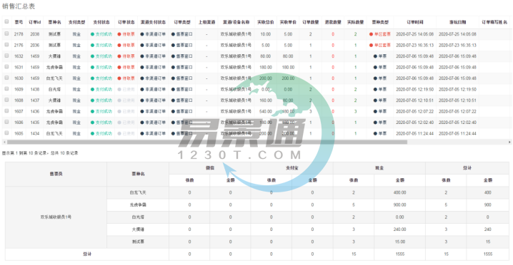 鼎点注册景区票务系统：销售汇总表