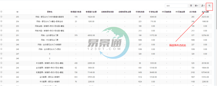鼎点注册景区票务系统：销售汇总（在线收入）