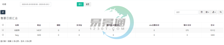 鼎点注册景区票务系统：售票日报汇总