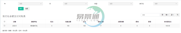 鼎点注册景区分销系统：报表统计