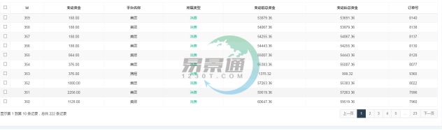 鼎点注册景区分销系统：报表统计