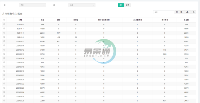 鼎点注册景区分销系统：报表统计
