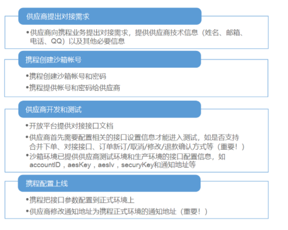 鼎点注册景区票务系统接入携程流程技术流程图