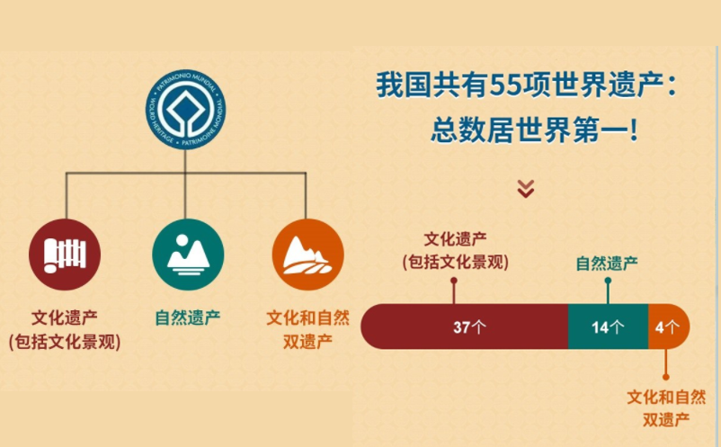 鼎点注册景区票务系统赋能世遗景区智慧升级