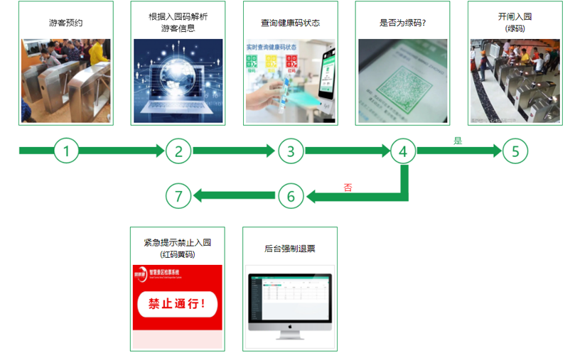 鼎点注册景区票务系统